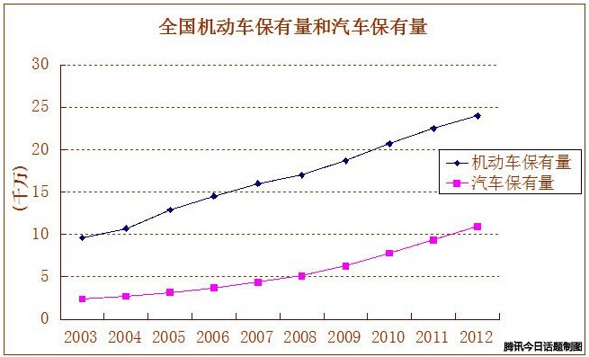中国车祸死亡人数的不解之谜