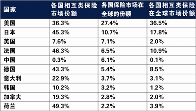 对农业互助保险的几点思考