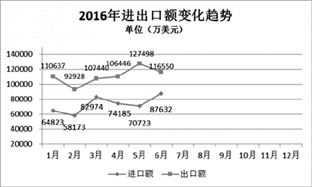 内燃机行业表现不佳　确认回暖为时尚早