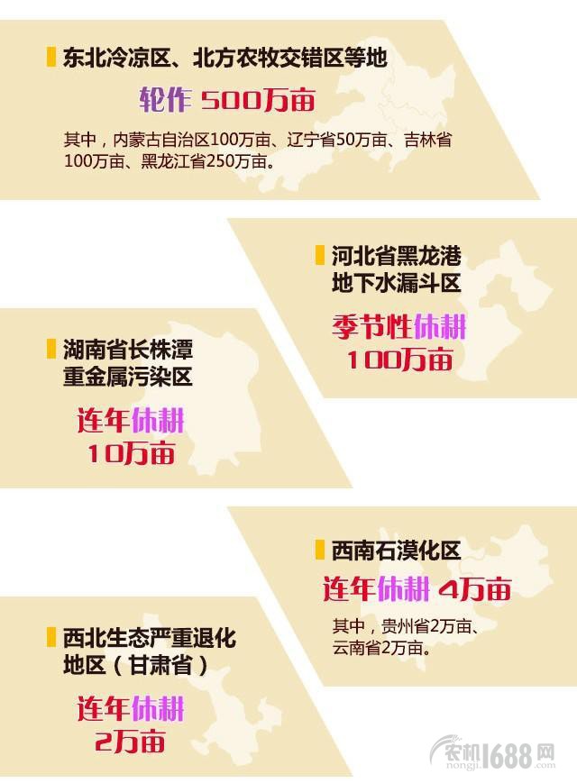 2017年农民不种地,也能领到最高每亩1300元的补贴! 2017年农民不种地,也能领到最高每亩1300元的补贴!